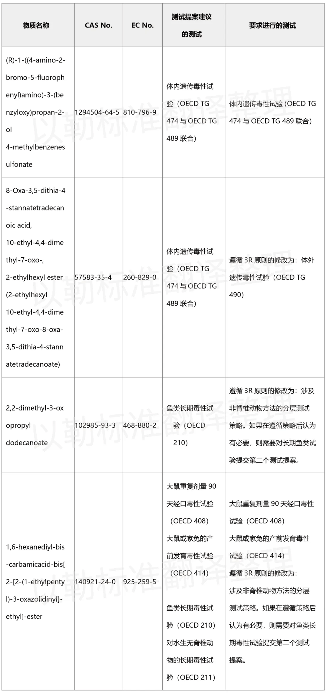 企業(yè)微信截圖_17115238656136.png